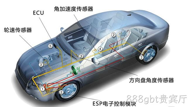 车身电子与照明-方向盘EPS